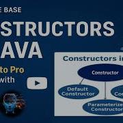 Constructor In Java Default Parameterized Copy Constructor Overloading Knowledgebase2612