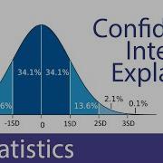 Confidence Intervals Explained Calculation Interpretation