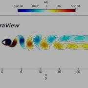 ParaView Tutorial 2D Vorticity Contours Step By Step