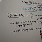Vulkan API Discussion Instancing In Vulkan Cuda Education