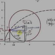 Cycloid Animation