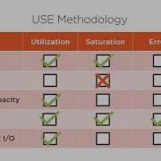 Performance Tuning With Metrics Tools