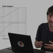 Lead Lag And PID Compensator Structures Using Bode Plots Using Bode Plots Part 4