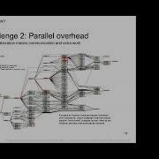 Introduction To Parallel Computing