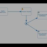 Hyperion BPM Application For Leave Requests