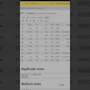 Find Duplicated And Distinct Rows In Pandas Python Data Filtering Tips Pandasdataframe Coding