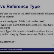 Data Structure Array ArrayList Binary Search