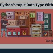 Python S Tuple Data Type Creating A Tuple Retrieving Elements