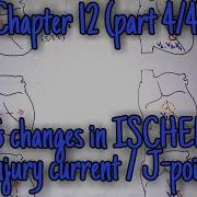 ECG Changes In Ischemia Infarction Chapter 12 Part 4 4 Guyton And Hall Text Book Of Physiology