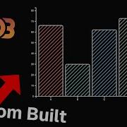 D3 лучший инструмент визуализации для JS