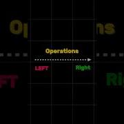 Python Operator Precedence Explained In 30 Seconds