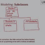 09 01 Uml Data Modeling Part2