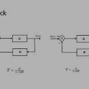 Lecture 5 Effects Of Feedback In Control Systems
