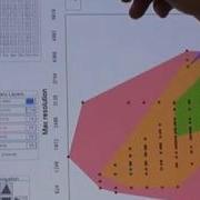 Rolling The Dice Scatterplot Matrix Navigation