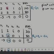 Performing A Pivot Operation