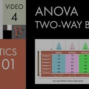 Statistics 101 Two Way ANOVA W O Replication A Visual Guide