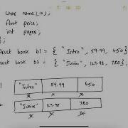 126 Accessing And Modifying Structure Elements
