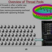 Overview Of The Java Executor Framework Part 1