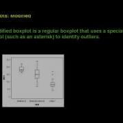 Boxplots Modified