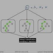 7 6 Random Forests L07 Ensemble Methods