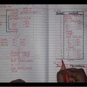 Microprocessor Part4 Hindi