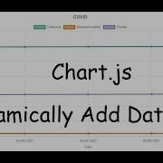Chart Js Dynamically Add Datasets