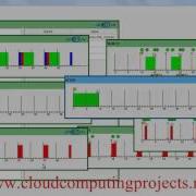 LOAD BALANCING CLOUDSIM PROJECTS