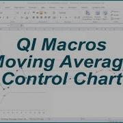 Moving Average Control Chart In Excel With The QI Macros