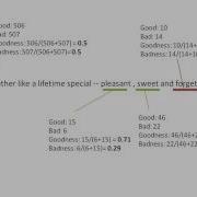 Machine Learning Lecture 2 Sentiment Analysis Text Classification