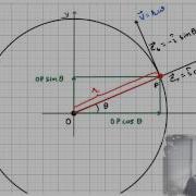 Circular Motion 2 Position Vector Velocity And Acceleration