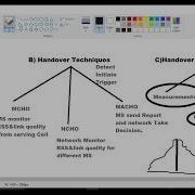 6 Handover Horizontal