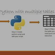 How To Use Python With Multiple Tables Power BI