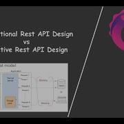 Tutorial 2 Why Reactive Programming Traditional Vs Reactive Rest API Engineer