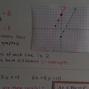 Algebra I 7 8a Linear Equations Parallel Lines