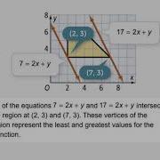 Algebra 2 3 4 Linear Programming Problem 1 Testing Vertices