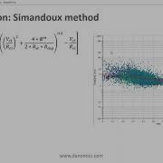 Danomics Education Water Saturation