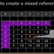 How To Create A Mixed Reference In Excel