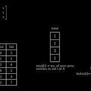 Fast Transpose Of Sparse Matrix LABxRIT
