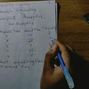 Non Preemptive Priority Scheduling Algorithm With Example Operating System OS Bangla Tutorial
