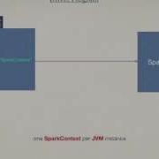 Cluster Computing Apache Spark