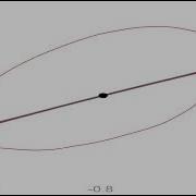 Introduction To Linear Approximation