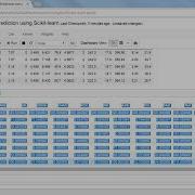 Jupyter For Data Science Making A Prediction Using Scikit Learn Packtpub Com