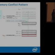 FlexVec Auto Vectorization For Irregular Loops Sara Baghsorkhi