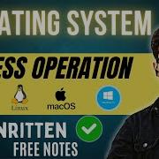 Process Operation In Operating System Operating System Tutorial Code Hacker
