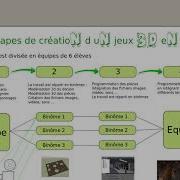 OpenSpace3D Programmer Une Pièce Interactive