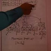 0 1 Knapsack Problem Backtracking Solution