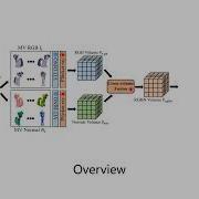 High Fidelity 3D Object Generation From Single Image With RGBN Volume Gaussian Reconstruction Model