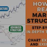 How To Read Market Structure Basic And Advanced