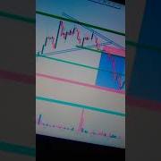 Backtest Trading Strategy Traders Trader Bitcoin Daytrader Trade Stockmarket Shorts Short