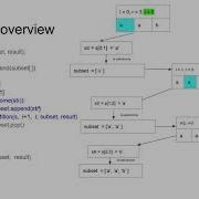 Partition Palindromes In A String
